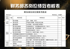 财务部各岗位绩效考核表