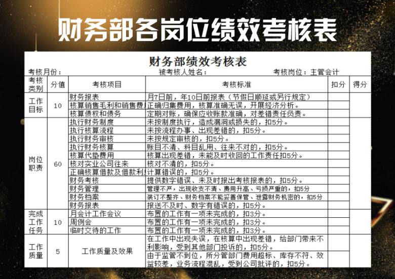 财务部各岗位绩效考核表