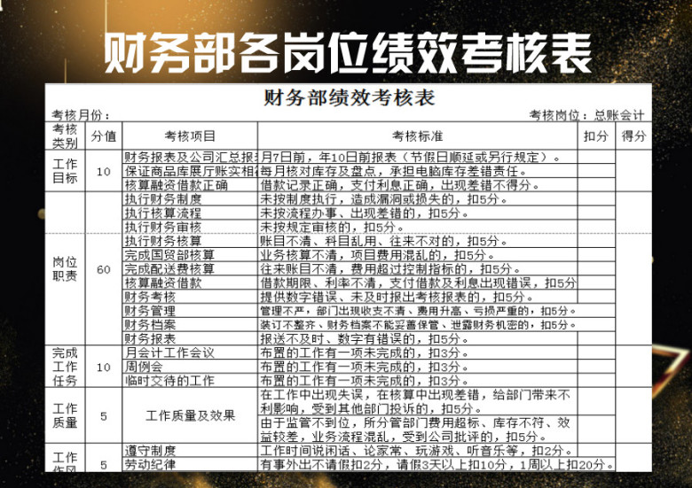 财务部各岗位绩效考核表
