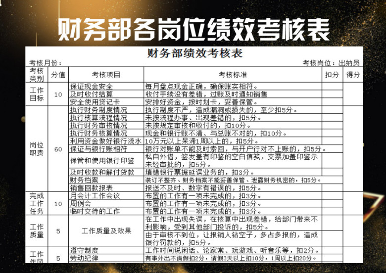 财务部各岗位绩效考核表