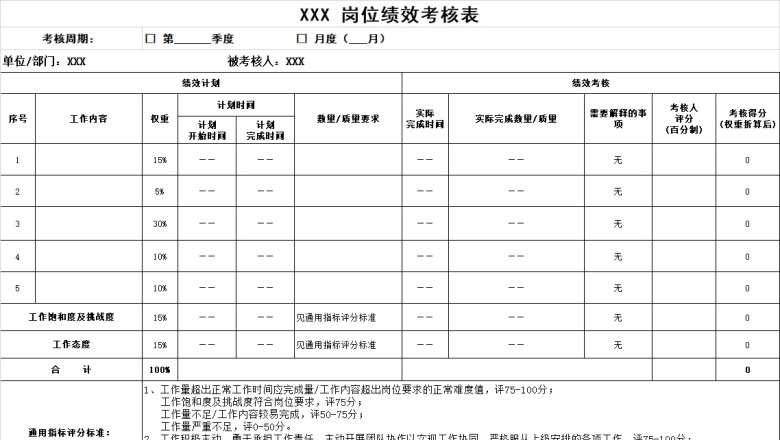 岗位绩效考核表