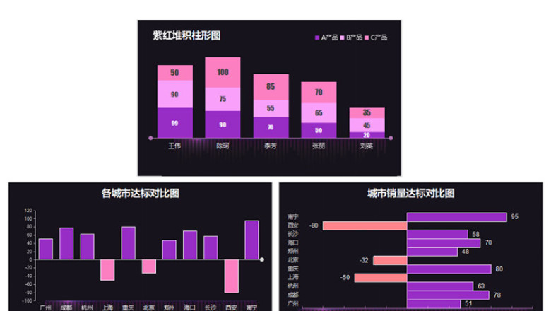 紫粉达标柱形图表 财务报表销售报表 对比