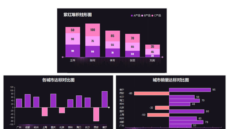 紫粉达标柱形图表 财务报表销售报表 对比