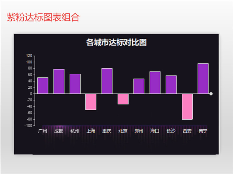 紫粉达标柱形图表 财务报表销售报表 对比