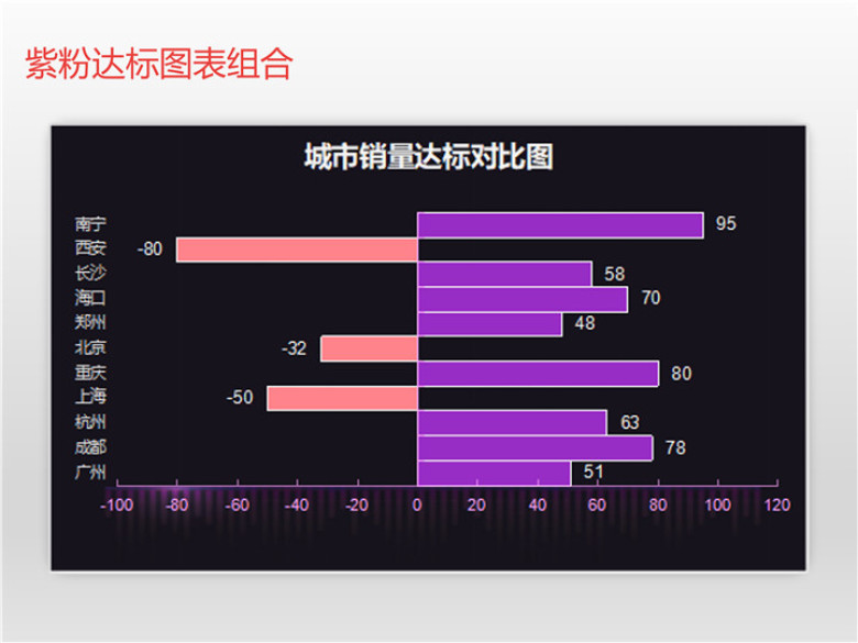 紫粉达标柱形图表 财务报表销售报表 对比