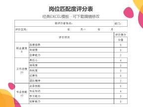 岗位匹配度评分表