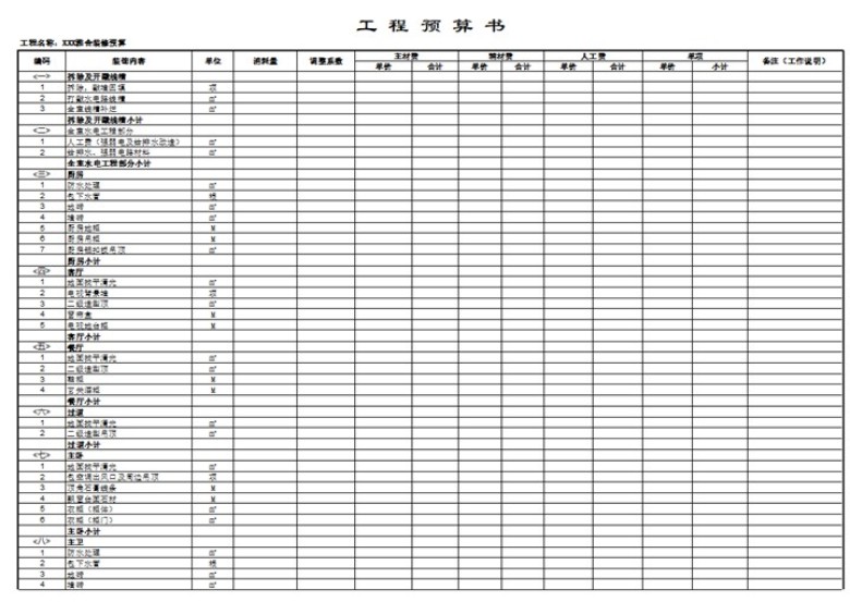 家庭装修预算电子表格