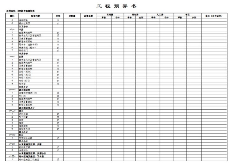 家庭装修预算电子表格
