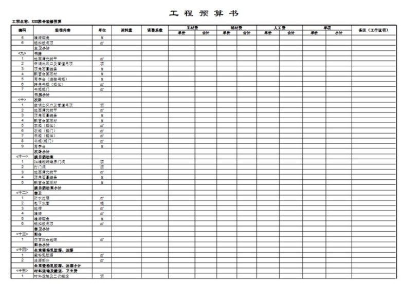 家庭装修预算电子表格