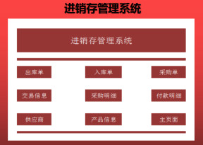 进销存管理系统
