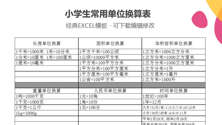 小学生常用单位换算表(整理)
