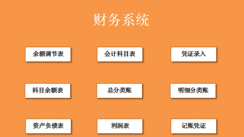 财务系统