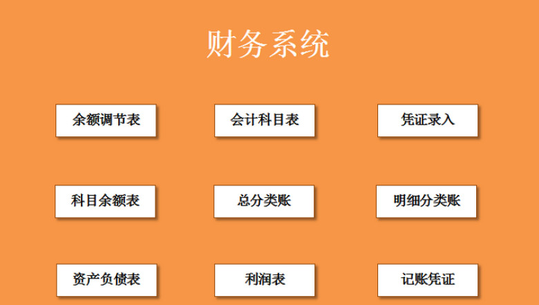 财务系统