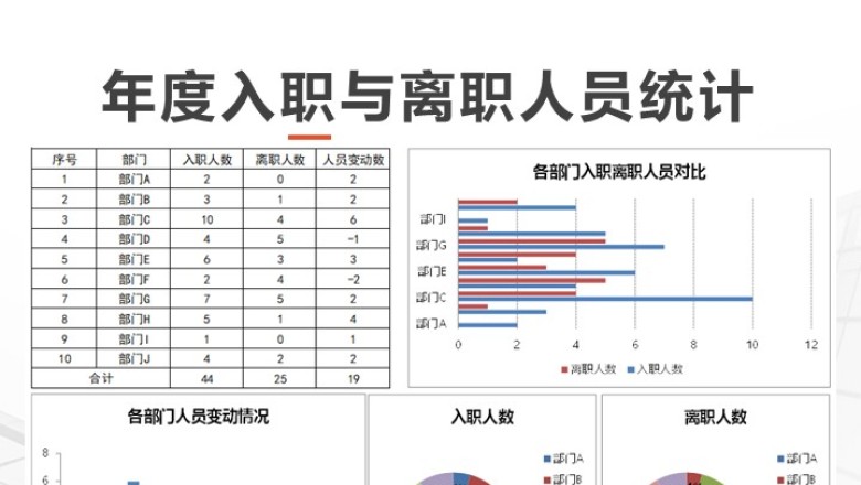 年度入职与离职人员统计