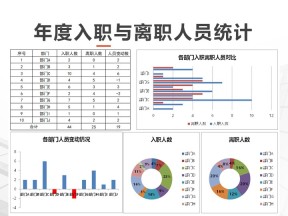 年度入职与离职人员统计