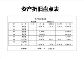 资产折旧盘点表
