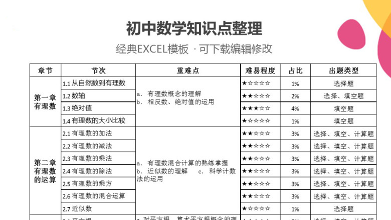 初中数学知识点整理