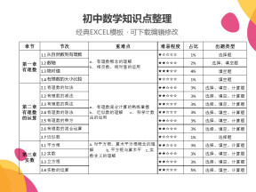 初中数学知识点整理