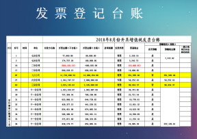 财务报表发票登记表台账（公式计算）