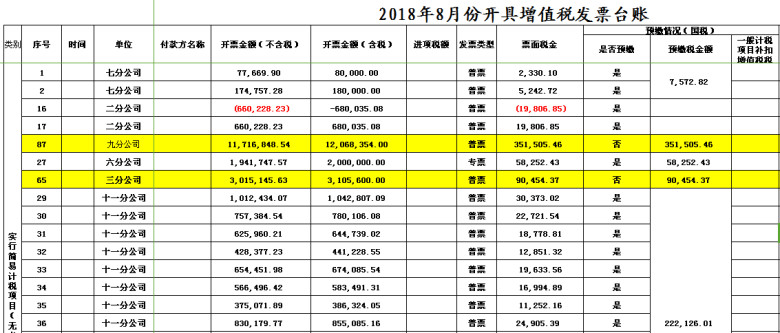 财务报表发票登记表台账（公式计算）