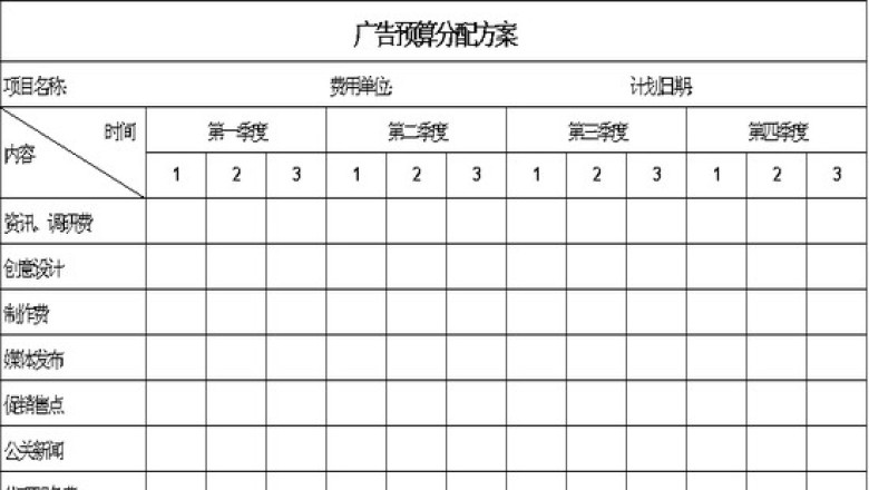 广告预算分配方案