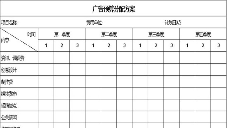 广告预算分配方案
