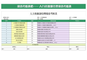 人力资源部经理绩效考核表