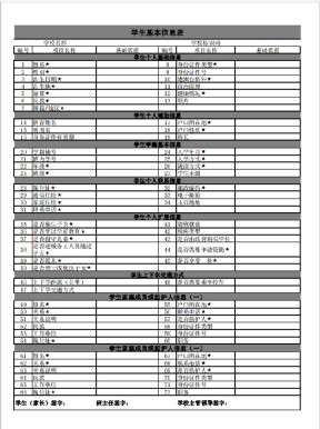 新生入学新员工入职基本信息表