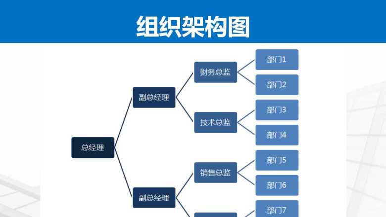 组织结构图