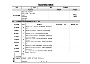 校园招聘面试评价表