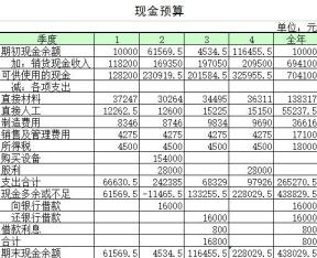 现金预算表