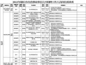 市直事业单位公开招聘工作人员岗位需求表