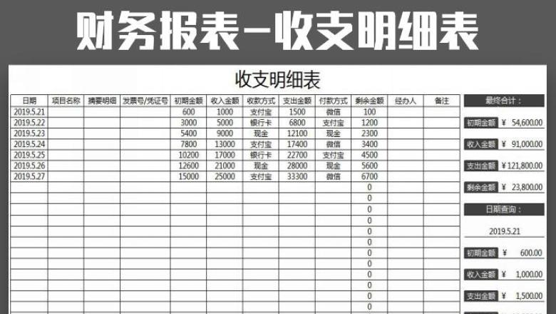 财务报表-收入支出