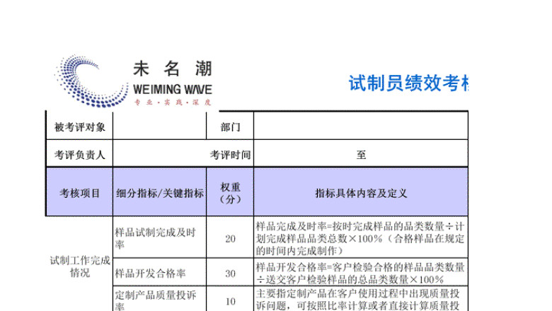 试制员绩效考核表