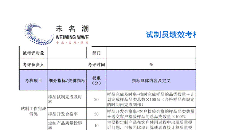 试制员绩效考核表
