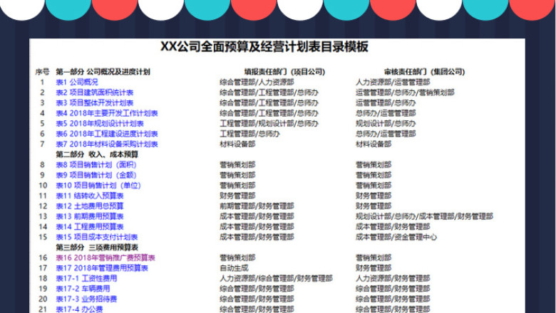 全面预算及经营计划管理系统