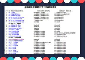全面预算及经营计划管理系统