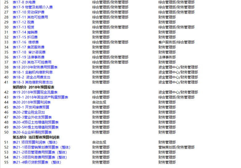 全面预算及经营计划管理系统