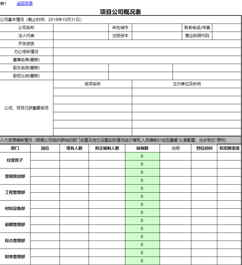 全面预算及经营计划管理系统