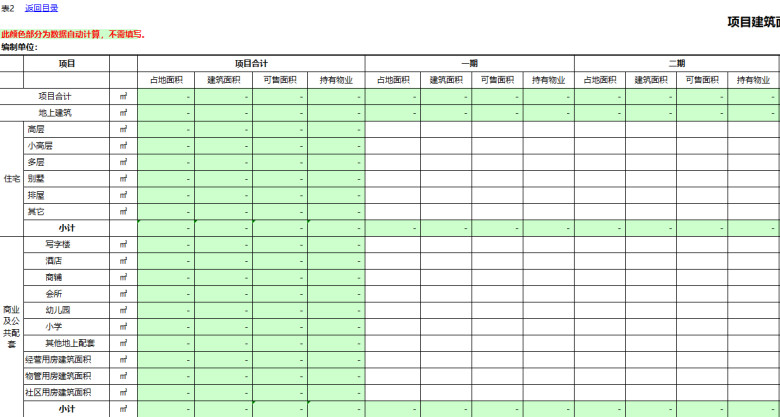 全面预算及经营计划管理系统