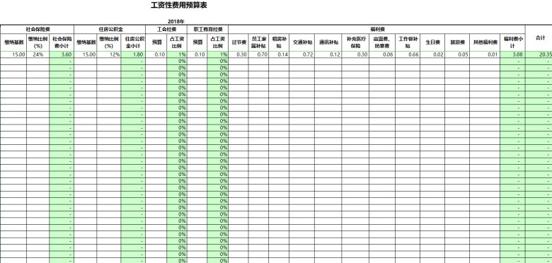 全面预算及经营计划管理系统