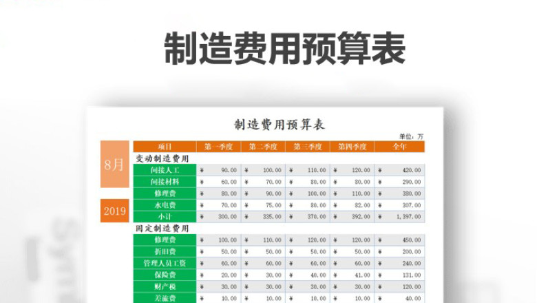 制造费用预算表
