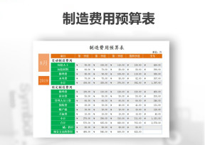 制造费用预算表