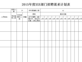 2015年度招聘需求计划表(新增)