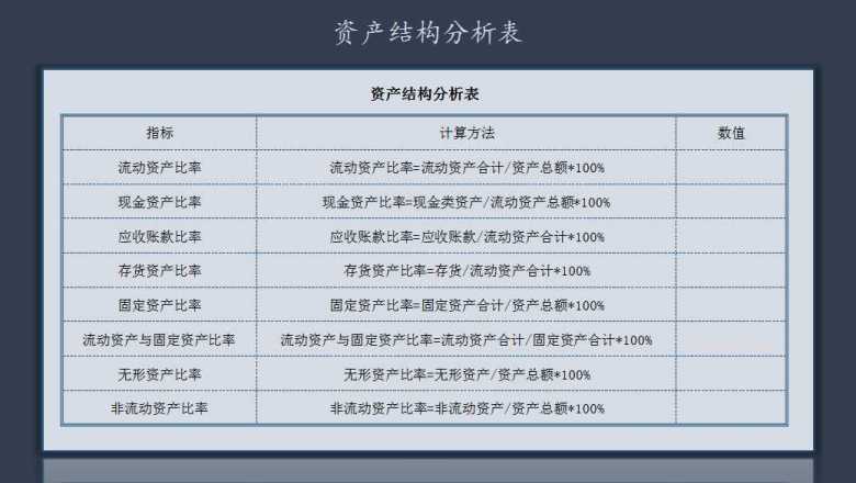 资产结构分析表