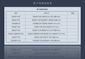 资产结构分析表