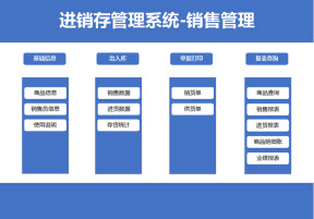 进销存系统（销售管理）
