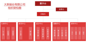 红色公司组织架构图模板