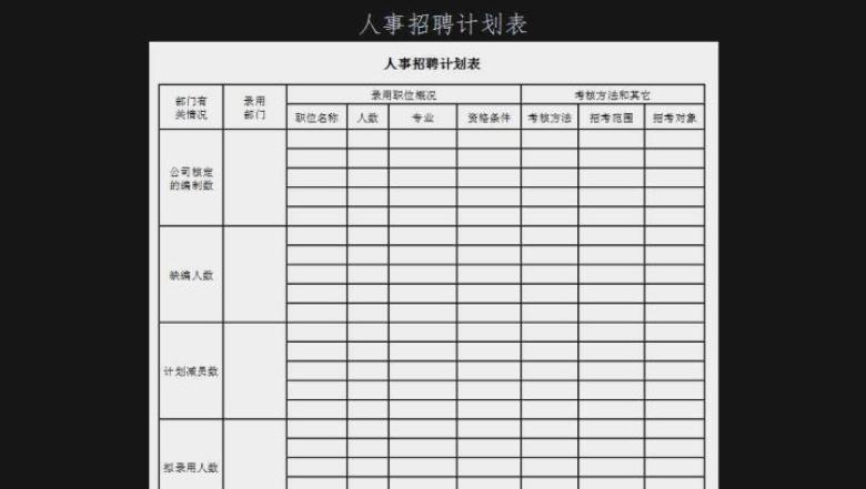 人事招聘计划表