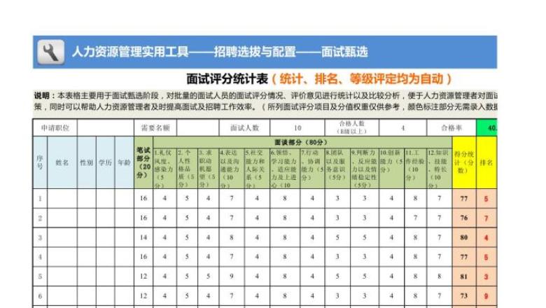面试评分统计表（统计、排名、等级评定均为自动）